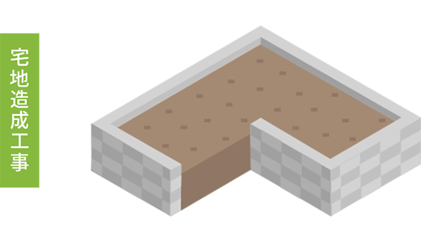 宅地造成工事